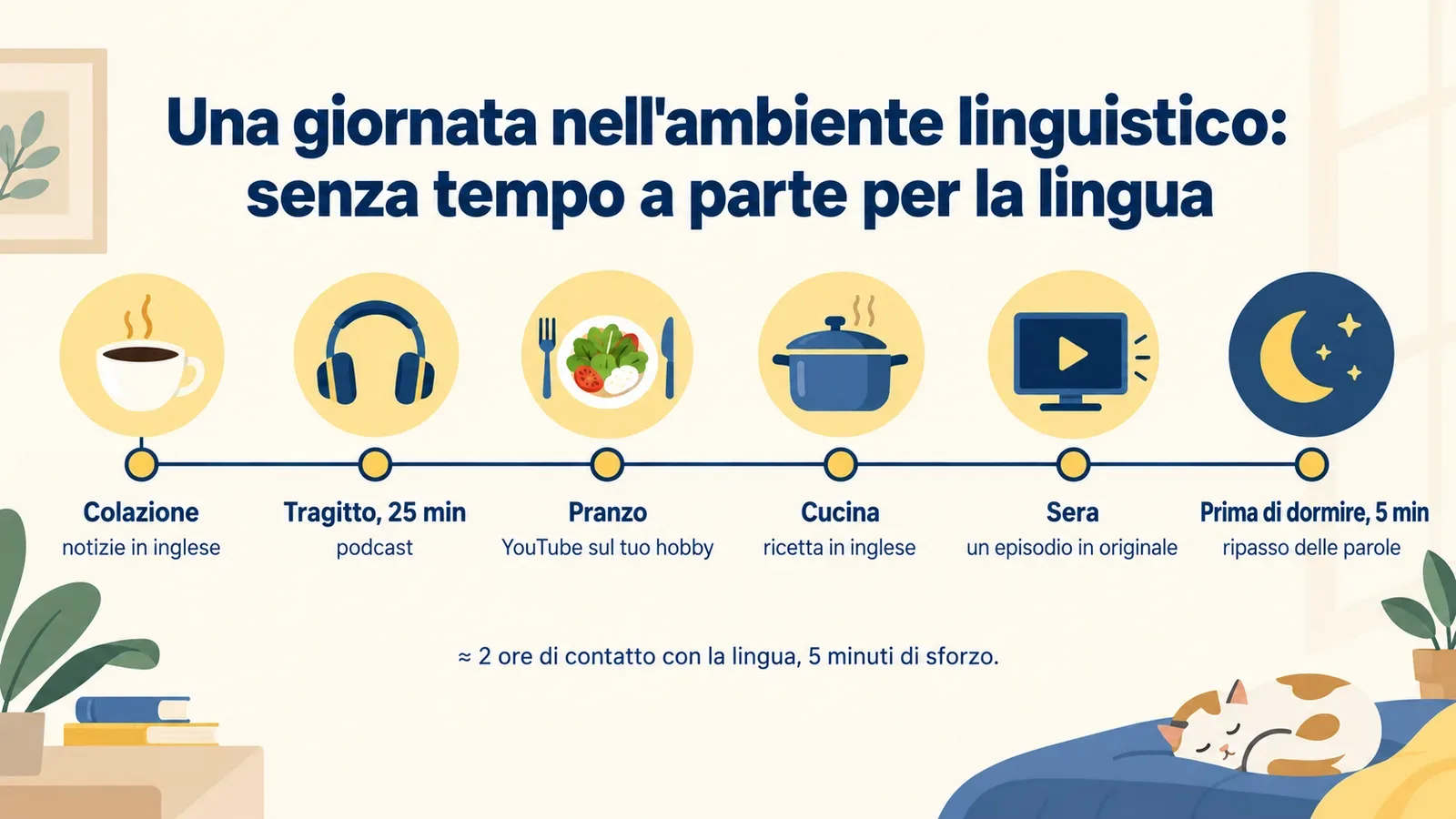 Una giornata nell'ambiente linguistico: senza tempo a parte per la lingua