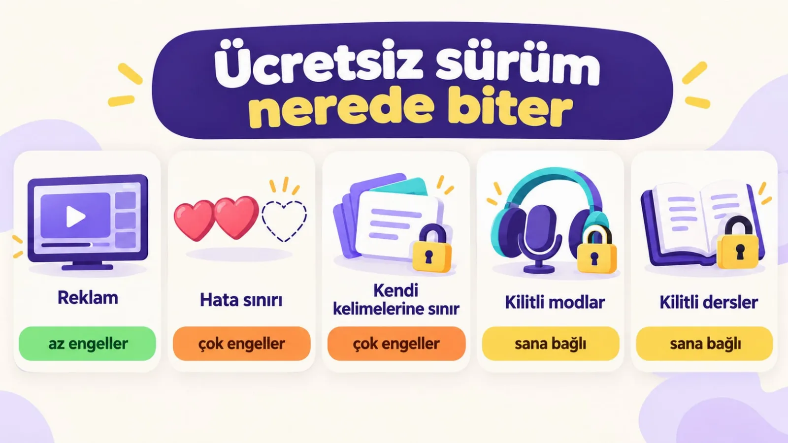 Bir kelime uygulamasının ücretsiz sürümü nerede biter: reklam, sınırlar, kilitli modlar
