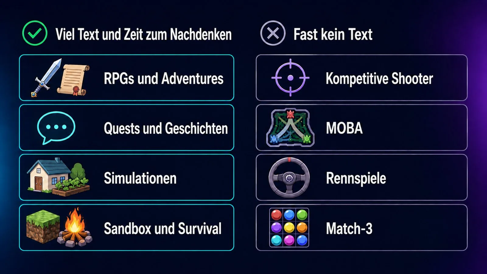 Welche Spielgenres Sprache bringen und welche nicht