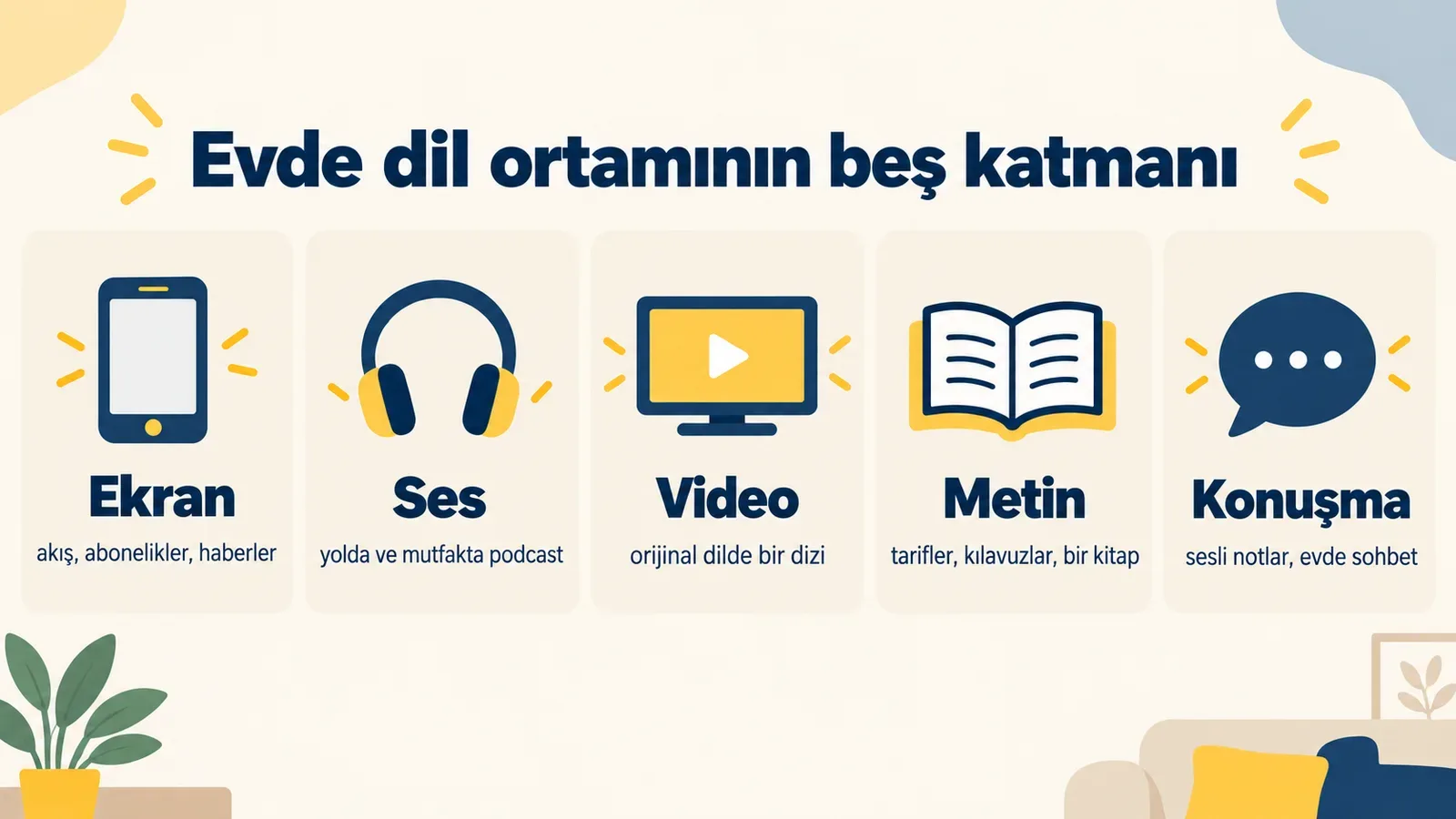 Evde dil ortamının beş katmanı