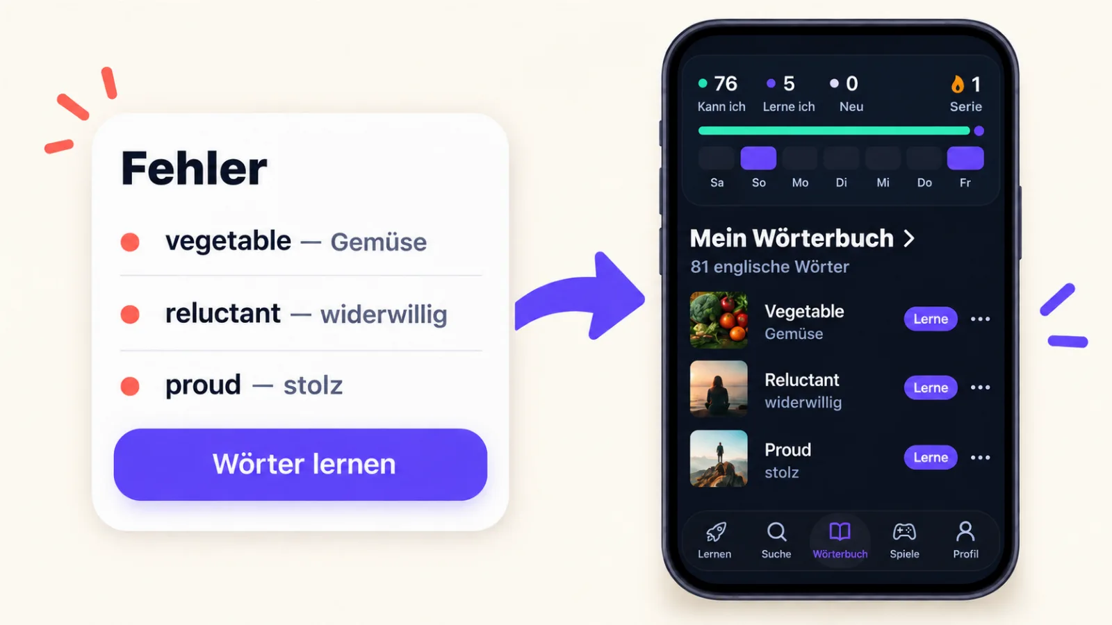 Ergebnisbildschirm mit Fehlerliste und Button „Wörter lernen“, daneben das VibeLing-Wörterbuch mit diesen Wörtern