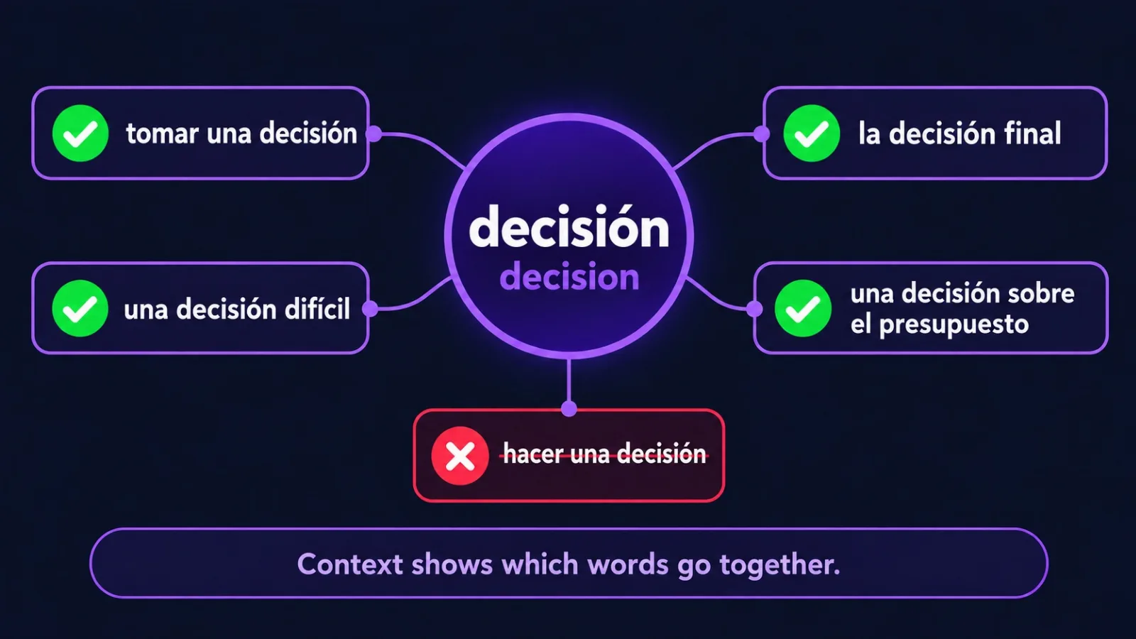 Combinations with the word decisión: tomar una decisión