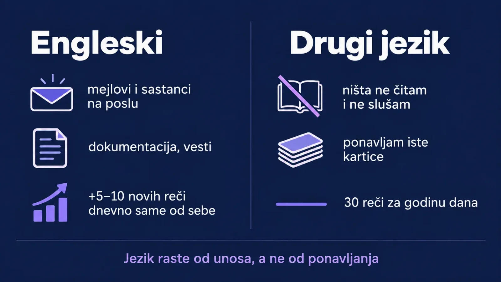 Odakle dolaze reči: engleski raste od mejlova i sastanaka, drugi jezik stoji bez unosa