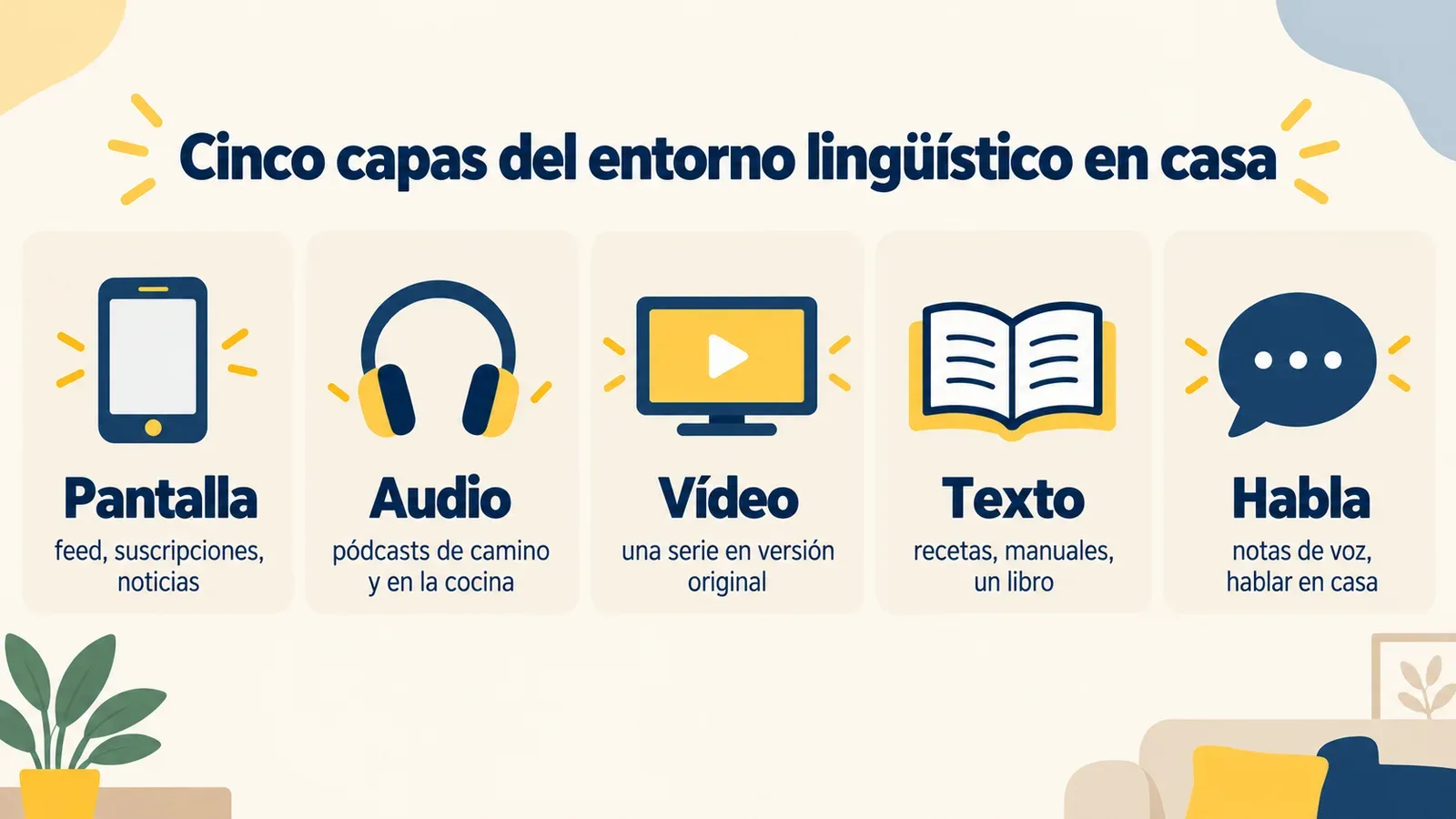 Cinco capas del entorno lingüístico en casa
