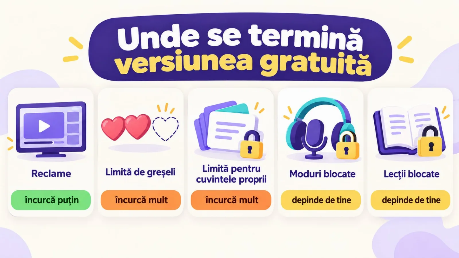 Unde se termină versiunea gratuită a unei aplicații de vocabular: reclame, limite, moduri blocate