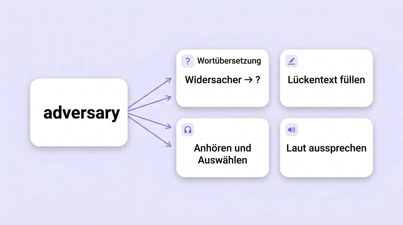 Ein englisches Wort wird zu vier verschiedenen Übungen
