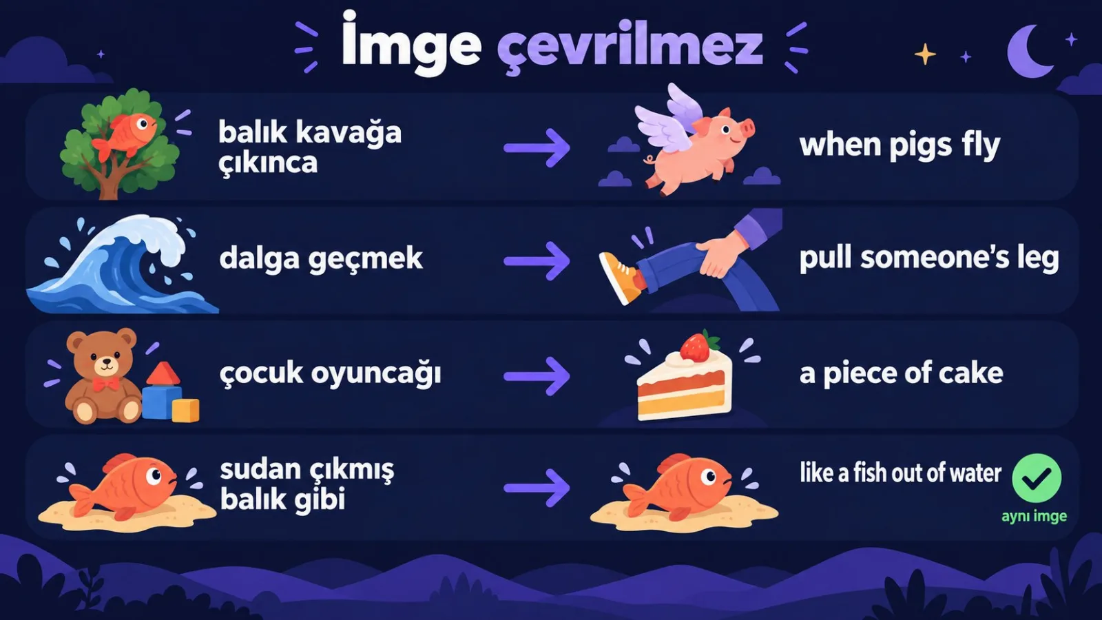 Türkçe deyimler ve farklı imgeli İngilizce karşılıkları