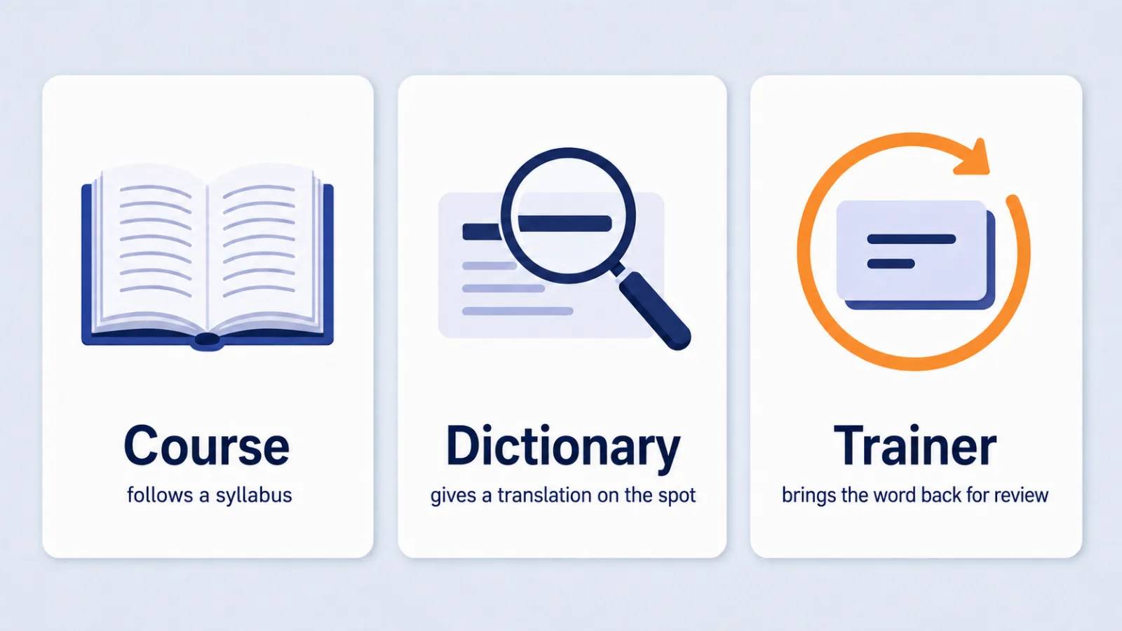 course, dictionary and trainer