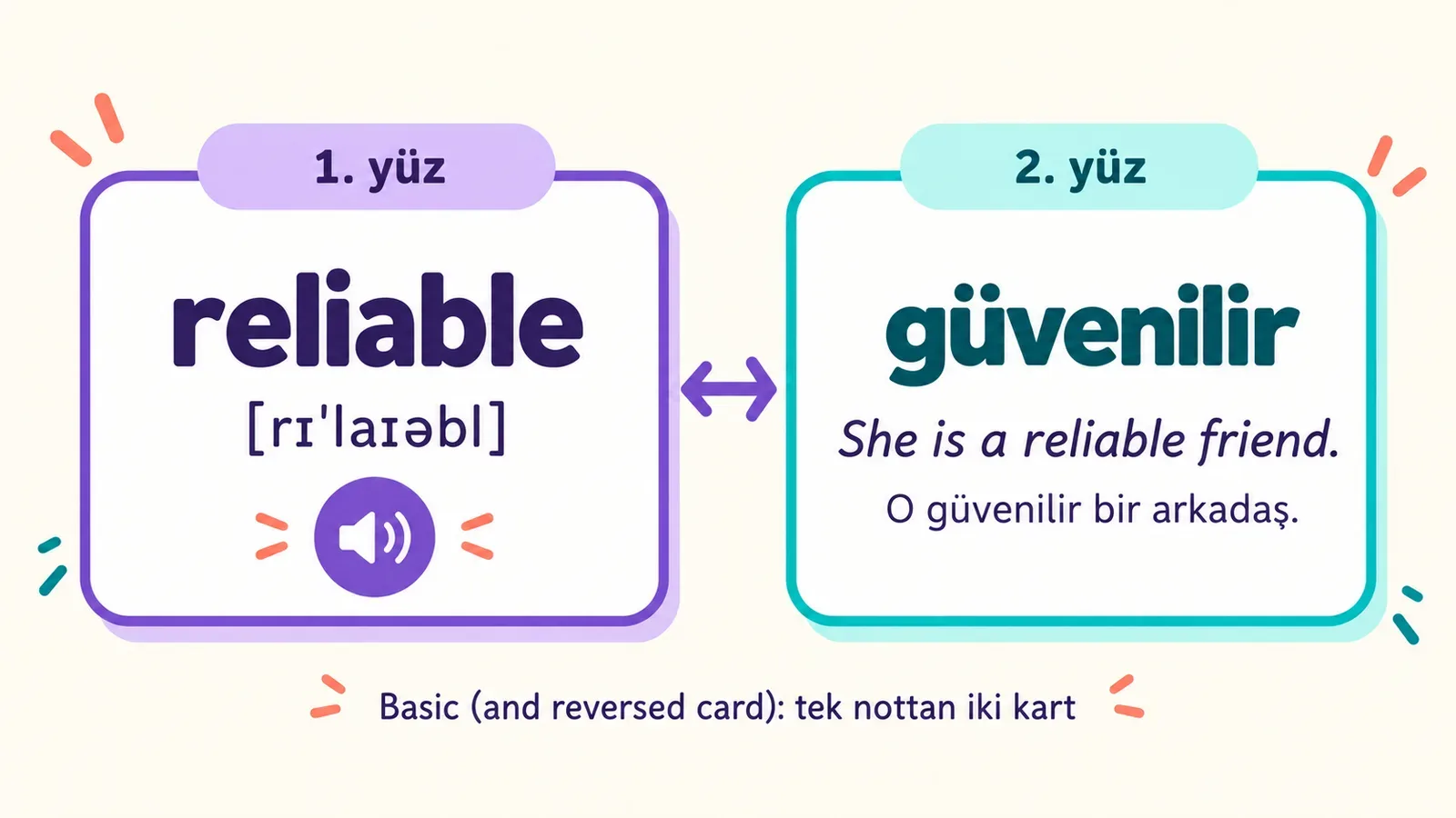 Anki'de Basic (and reversed card): reliable kelimesi ve güvenilir çevirisiyle iki kart
