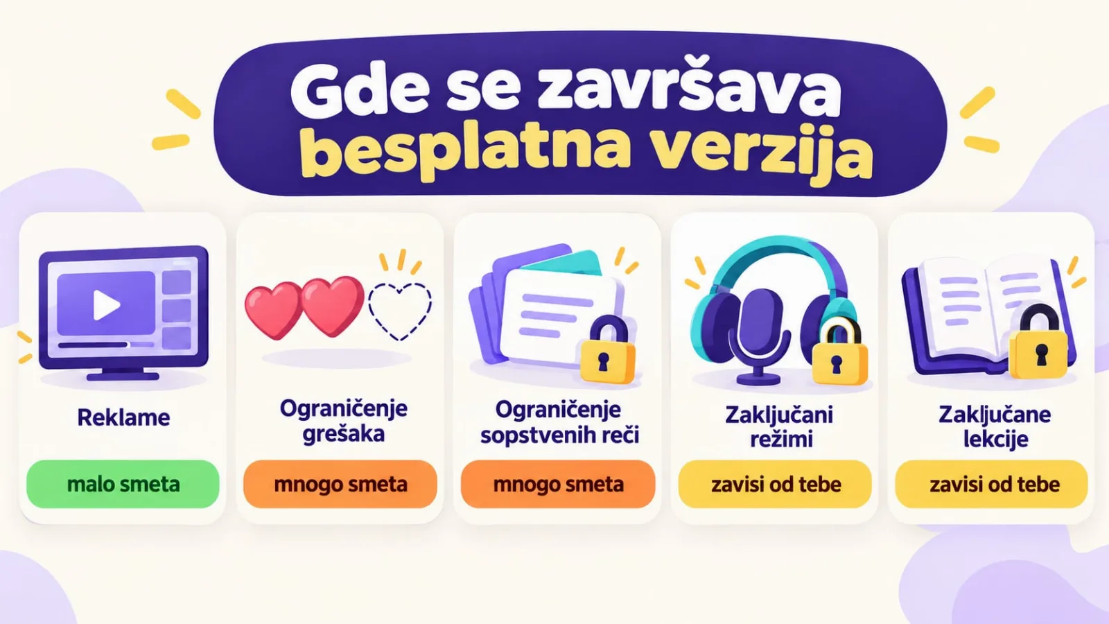 Gde se završava besplatna verzija aplikacije za reči: reklame, ograničenja, zaključani režimi