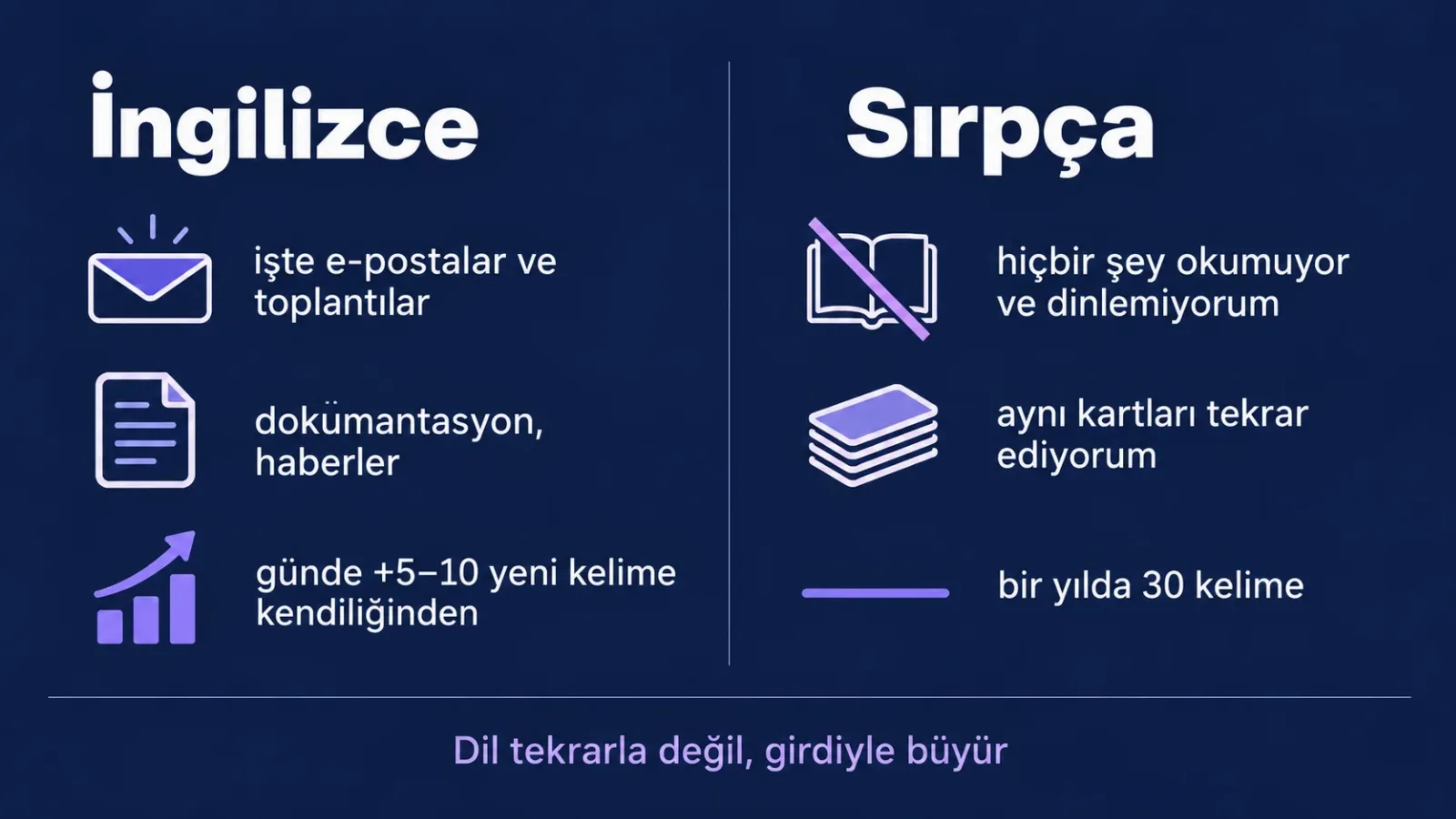 Kelimeler nereden gelir: İngilizce e-posta ve toplantılarla büyür, Sırpça girdi olmadan yerinde sayar