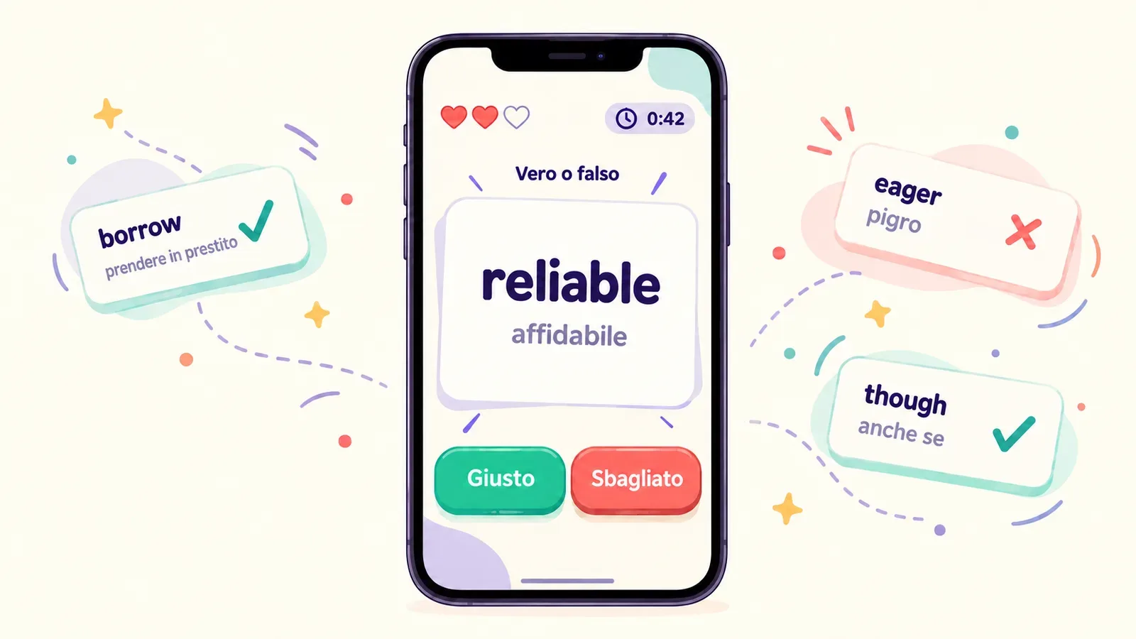 Il gioco «Vero o falso» sul telefono: parola inglese reliable con la traduzione affidabile, pulsanti Giusto e Sbagliato, tre vite e timer