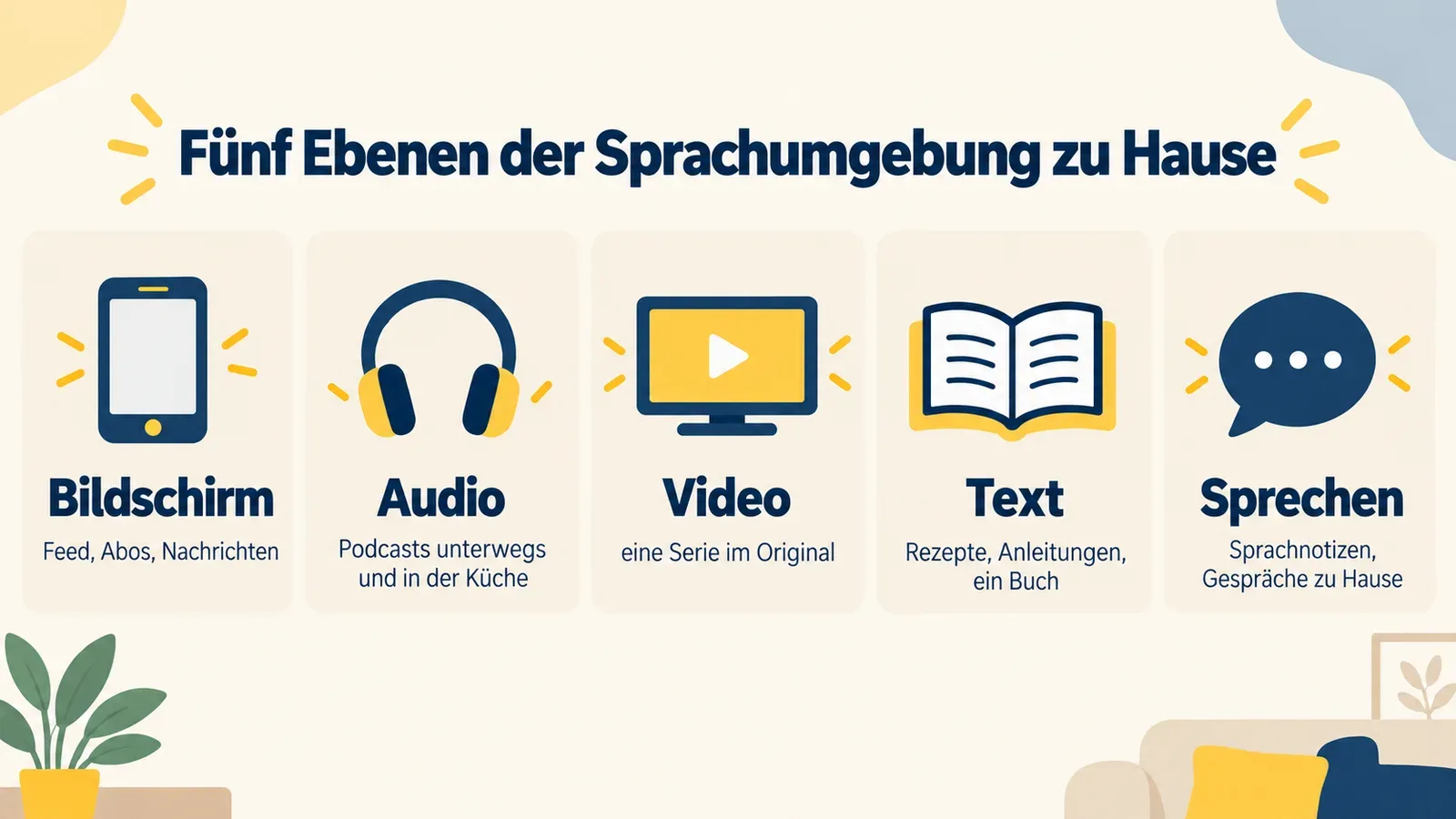 Fünf Ebenen der Sprachumgebung zu Hause