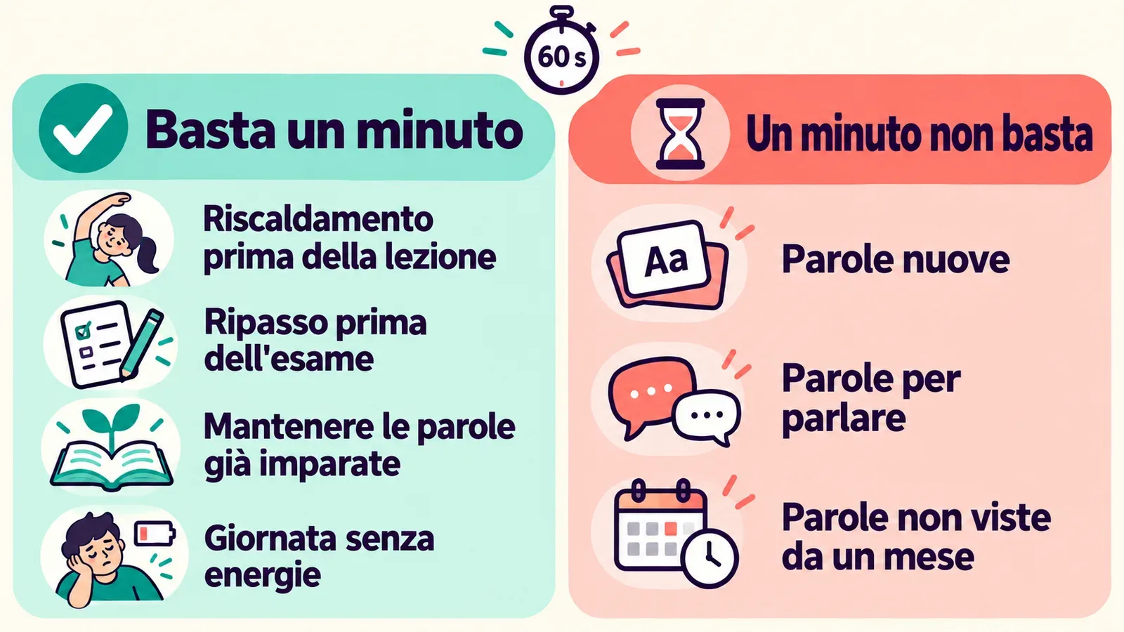 Infografica: quando basta un minuto per ripassare le parole e quando un minuto non basta