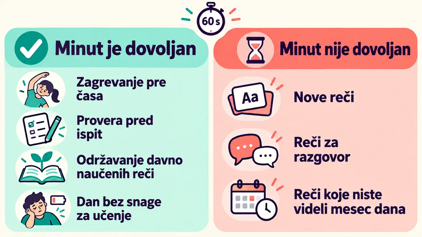 Kada je minut ponavljanja reči dovoljan, a kada nije