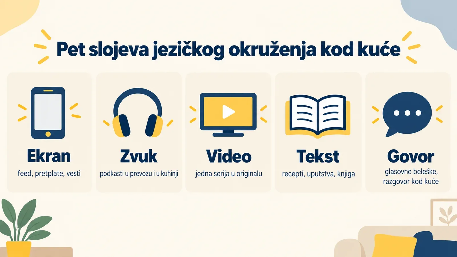 Pet slojeva jezičkog okruženja kod kuće