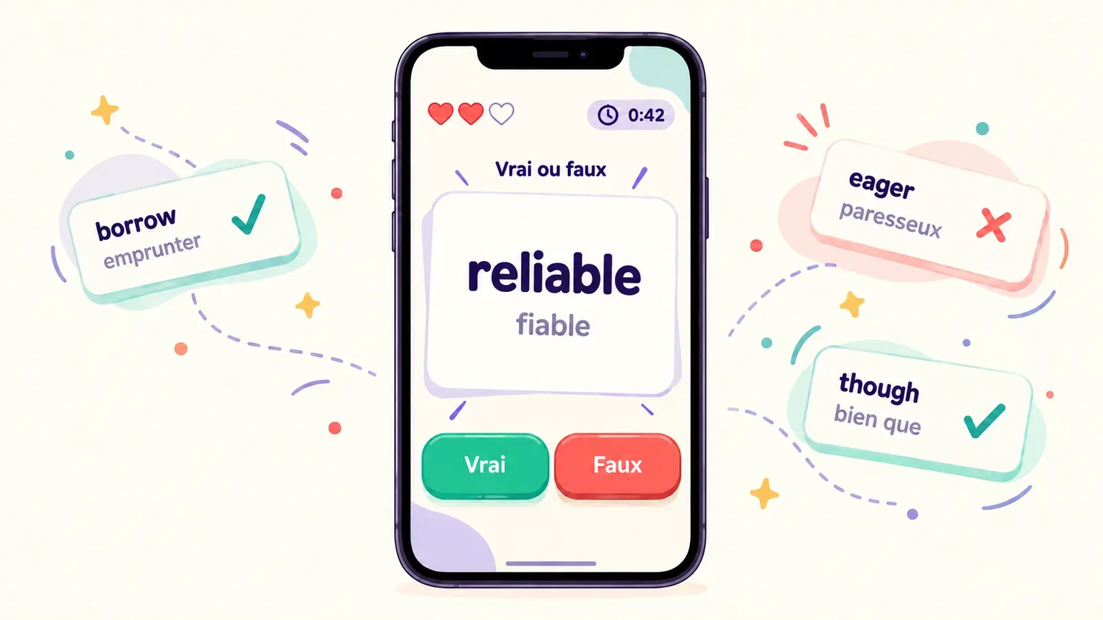 Jeu « Vrai ou faux » sur un téléphone : le mot anglais reliable avec la traduction « fiable », les boutons Vrai et Faux, trois vies et un chrono