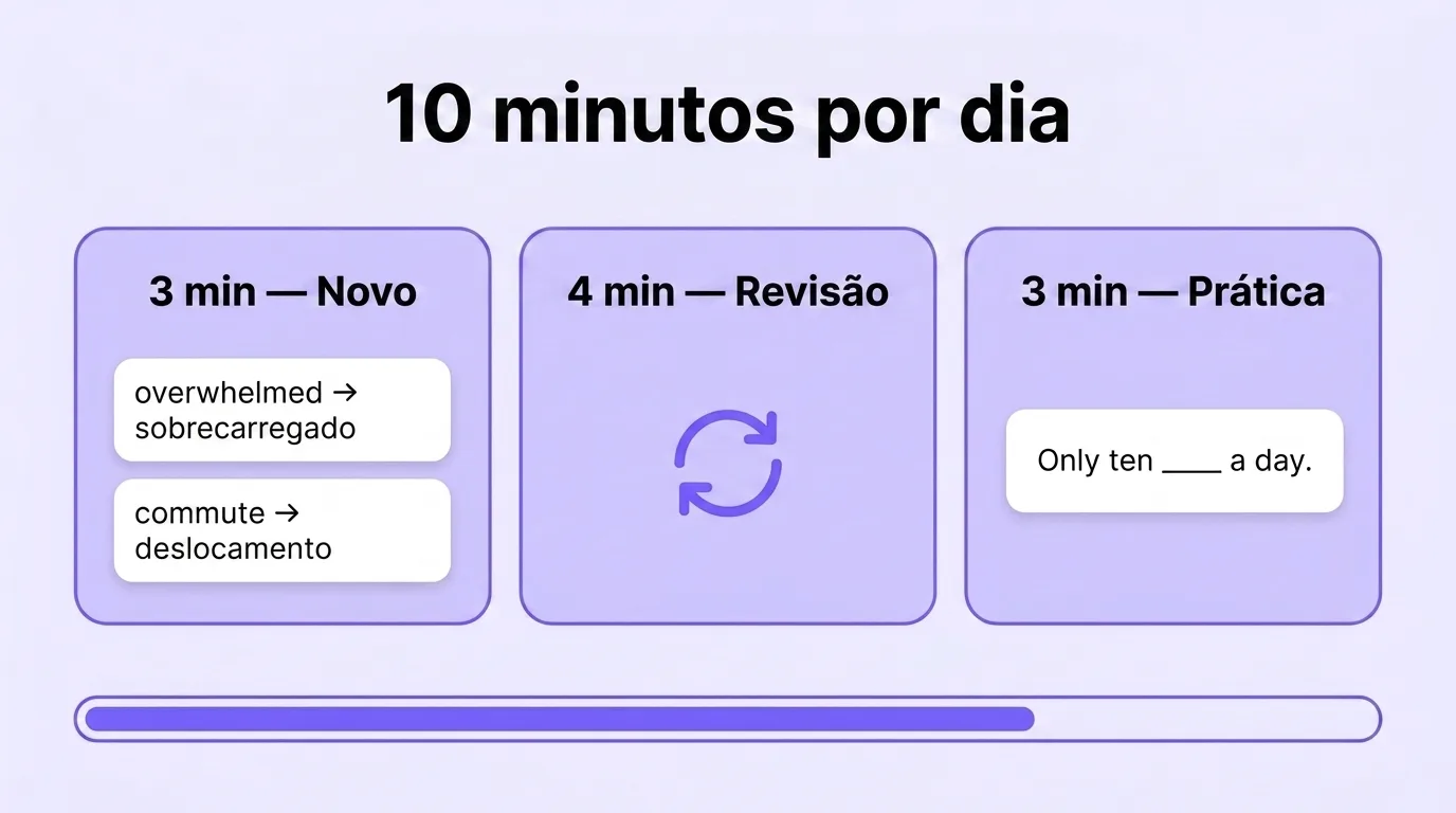 Como dividir os 10 minutos: 3 minutos de novo, 4 de revisão, 3 de treino
