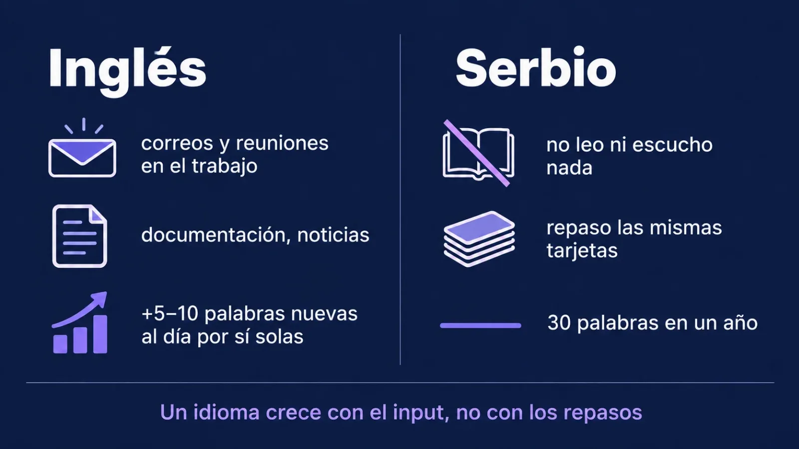 De dónde salen las palabras: el inglés crece con correos y reuniones, el serbio se queda parado sin input