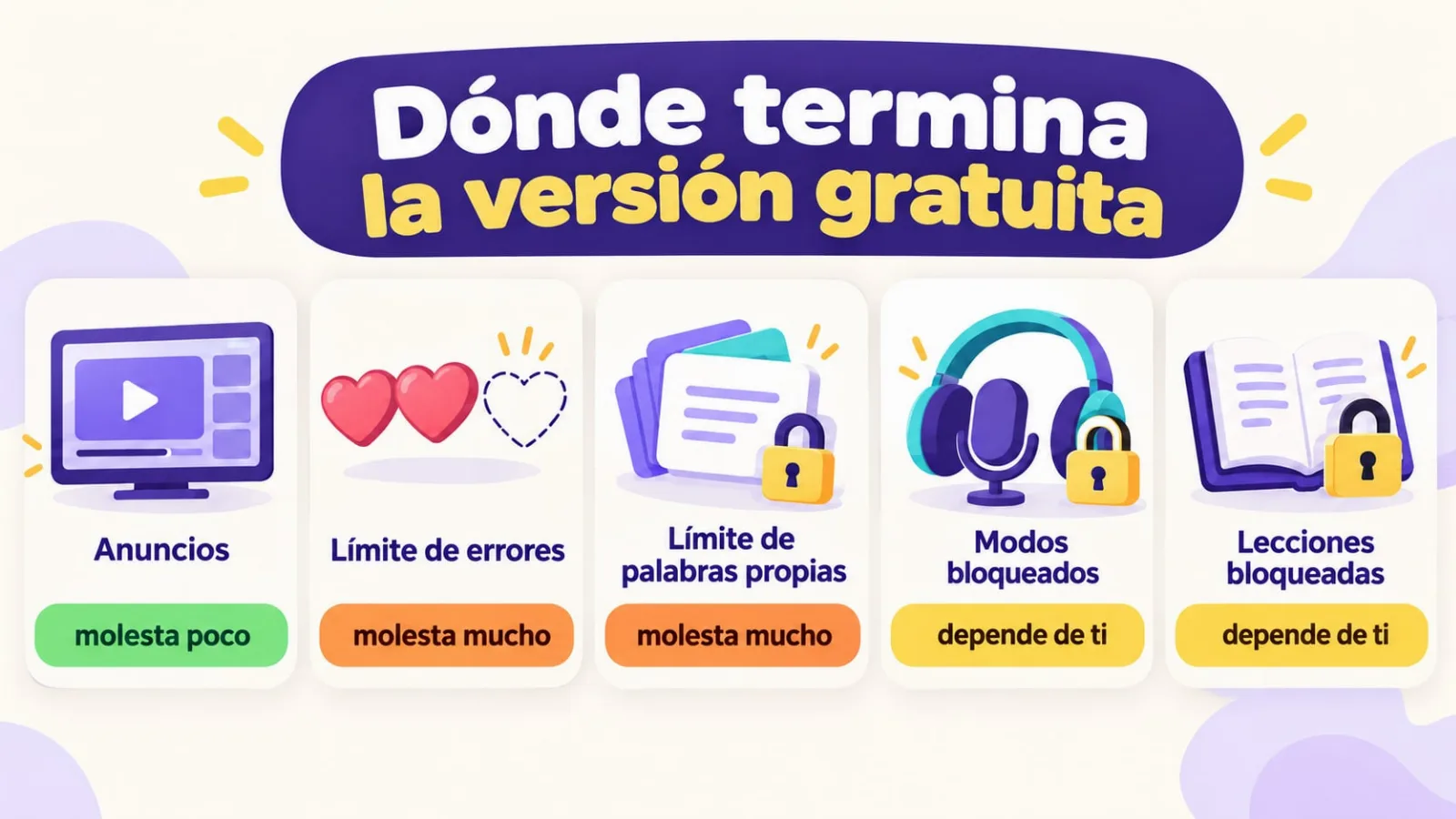 Dónde termina la versión gratuita de una app de vocabulario: anuncios, límites, modos bloqueados