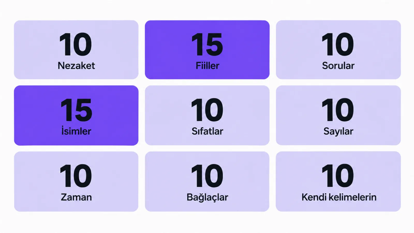 İlk 100 kelimenin dokuz grubu