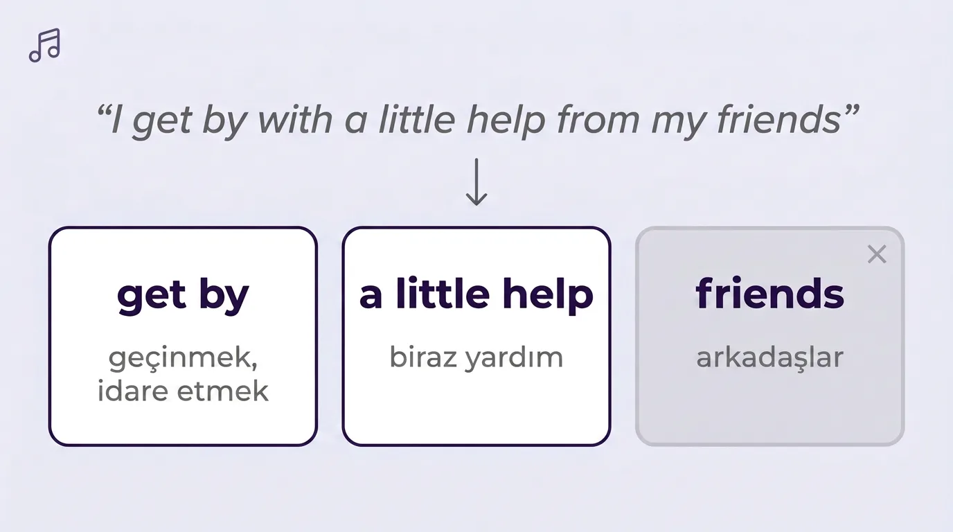 Bir şarkı dizesinin kalıplara ve çevirilerine ayrılması