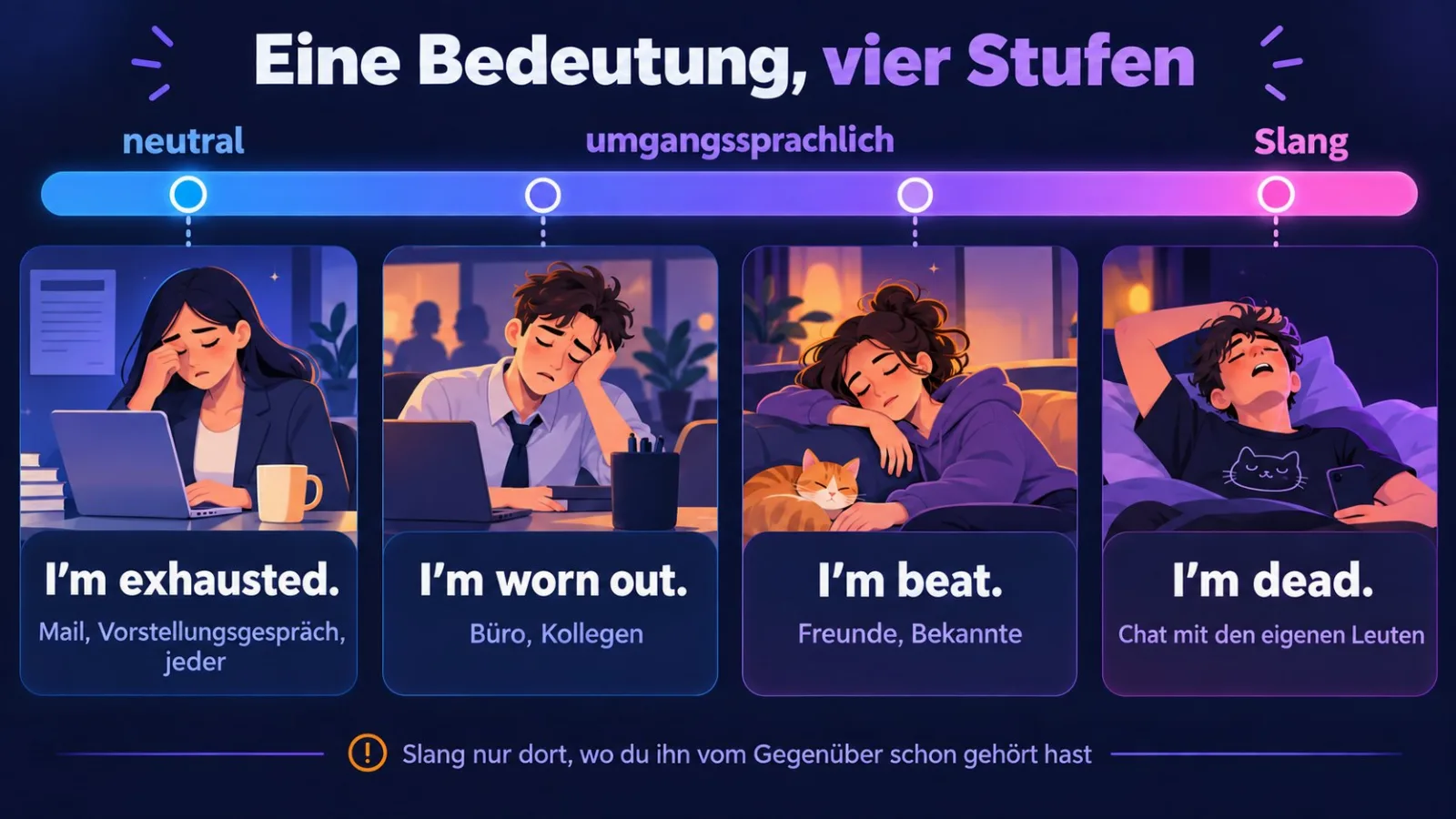 Registerskala: I'm exhausted, I'm worn out, I'm beat, I'm dead