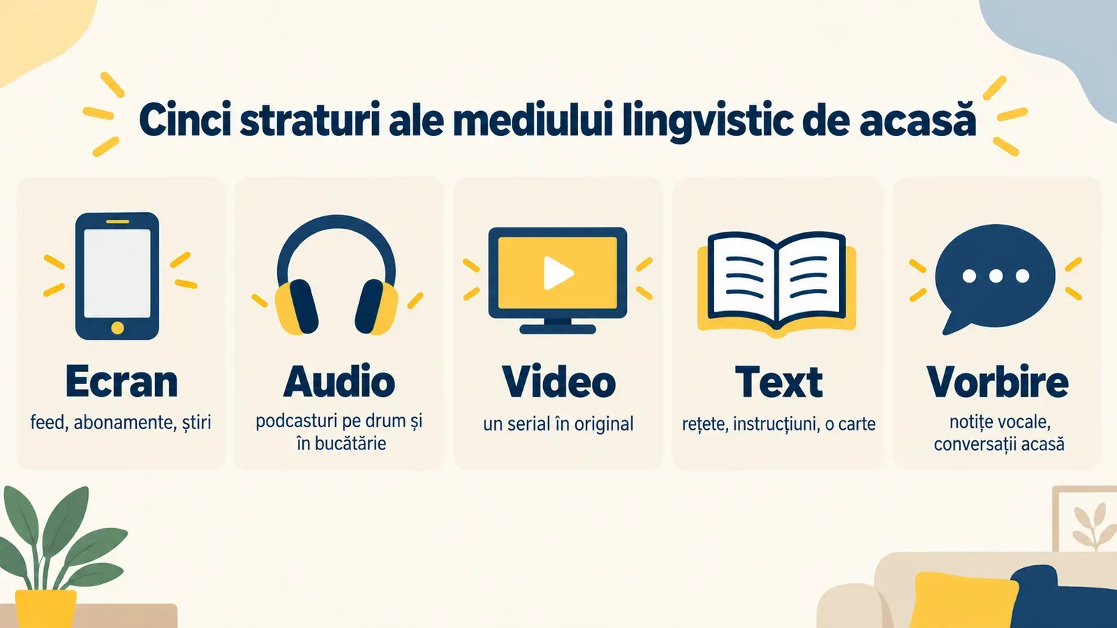 Cinci straturi ale mediului lingvistic de acasă