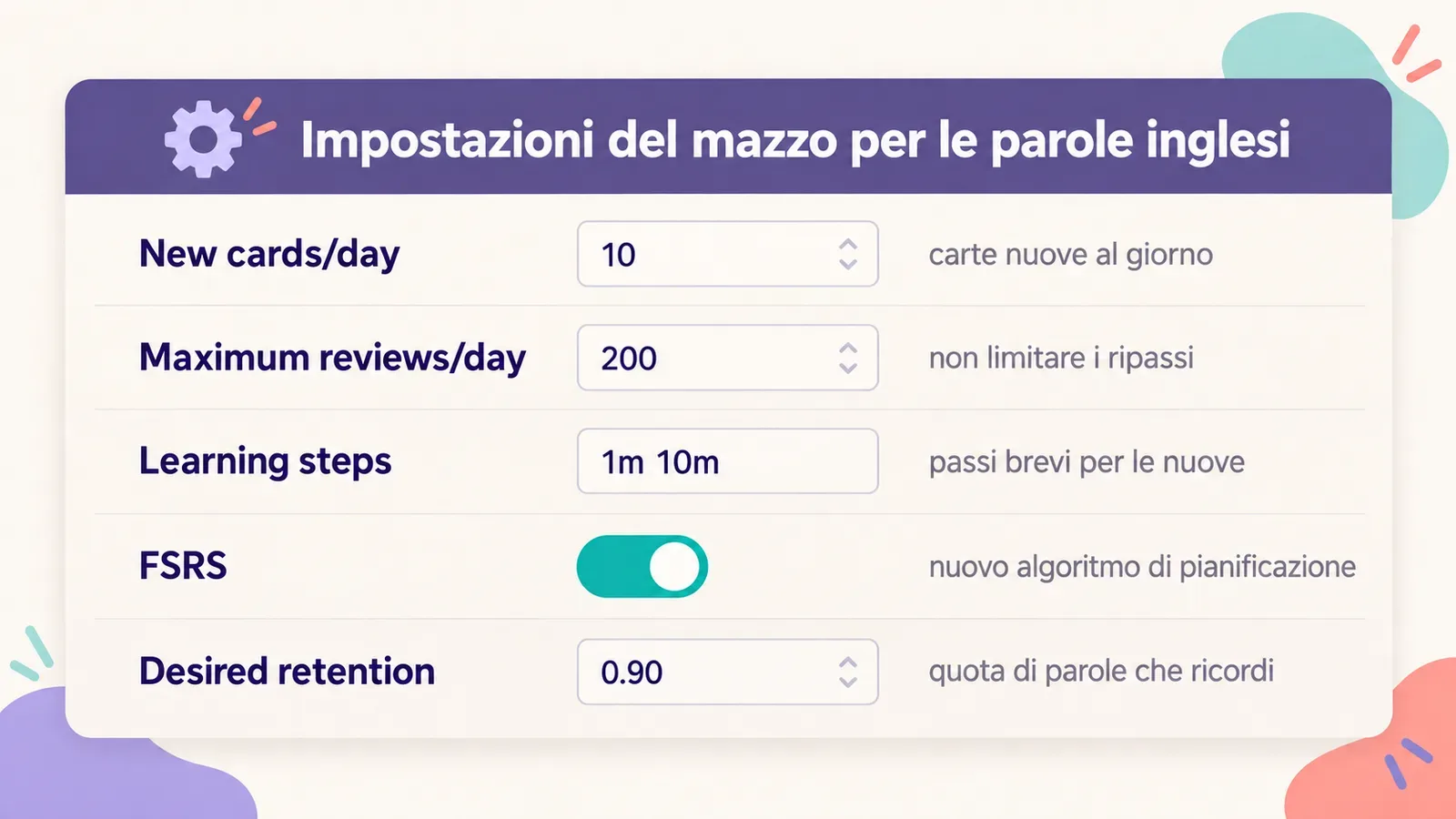 Impostazioni del mazzo Anki per le parole inglesi: New cards/day 10, Maximum reviews/day 200, Learning steps 1m 10m, FSRS attivo, Desired retention 0.90