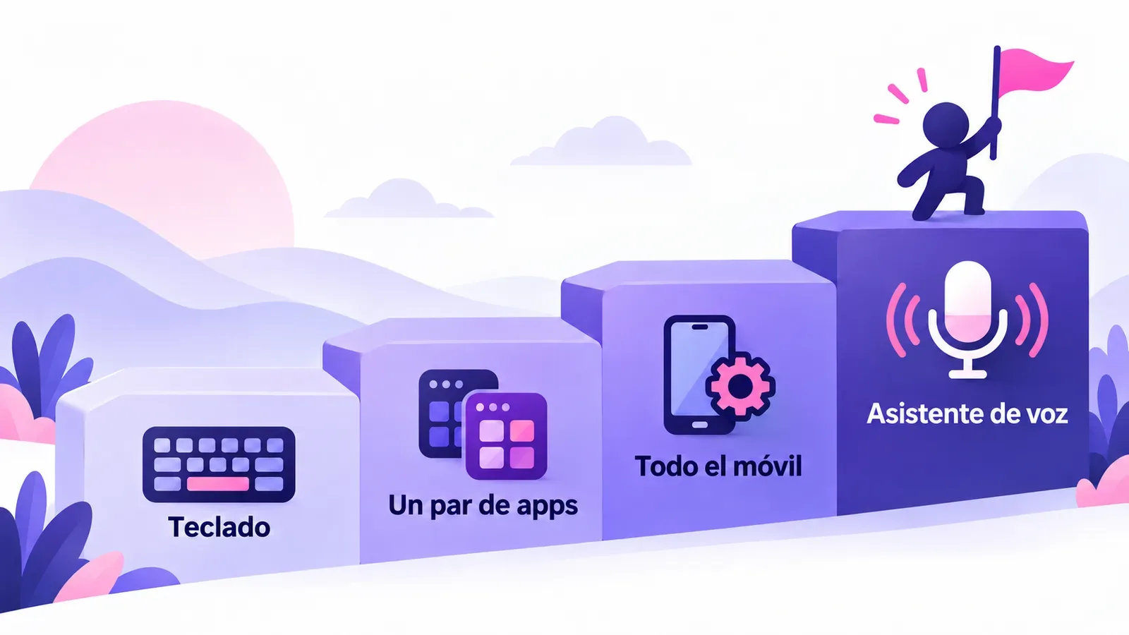Cuatro escalones: teclado, un par de apps, todo el móvil, asistente de voz