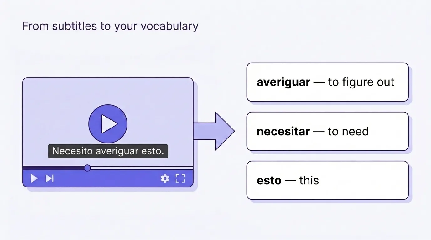 From video subtitles to vocabulary cards with translations