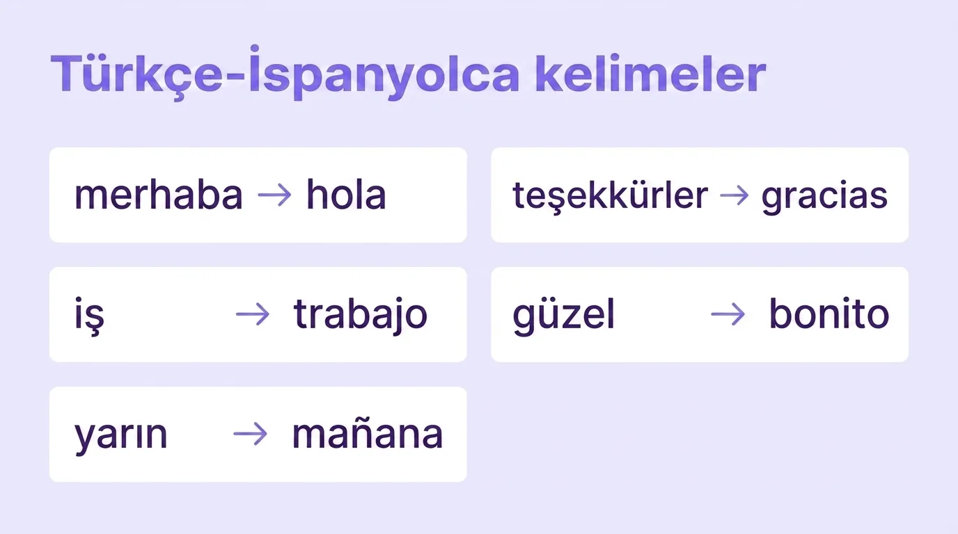 Türkçe-İspanyolca kelimeler: merhaba, teşekkürler, iş, güzel, yarın