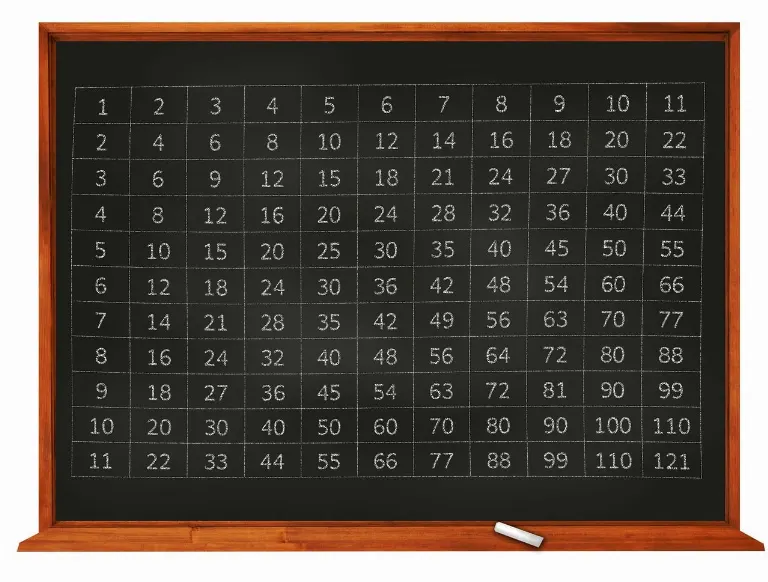 multiply — multiplier