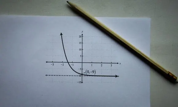 производная — the derivative